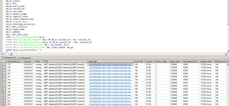SQL скрипт, позволяющий оценить необходимость создание индекса