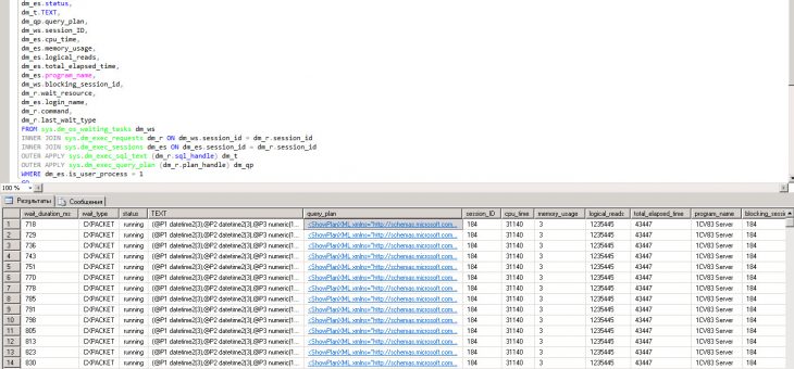 SQL скрипт, позволяющий оценить необходимость создание индекса