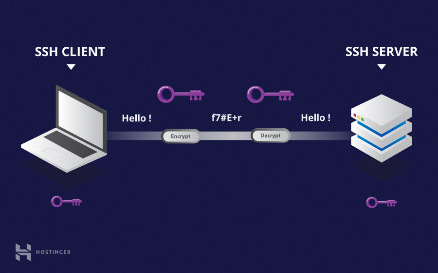key centos generate ssh 6 Base Knowledge Cisco v2 ~ SSH key centos generate ssh 6 Base Knowledge Cisco v2 ~ SSH