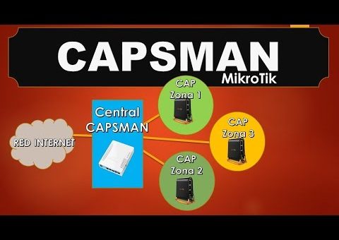 Настройка CAPsMAN, 5GHz и 2GHz, гостевого и рабочего SSID