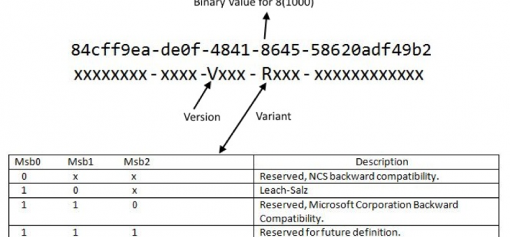 Генерация UUID сетевого интерфейса в CentOS